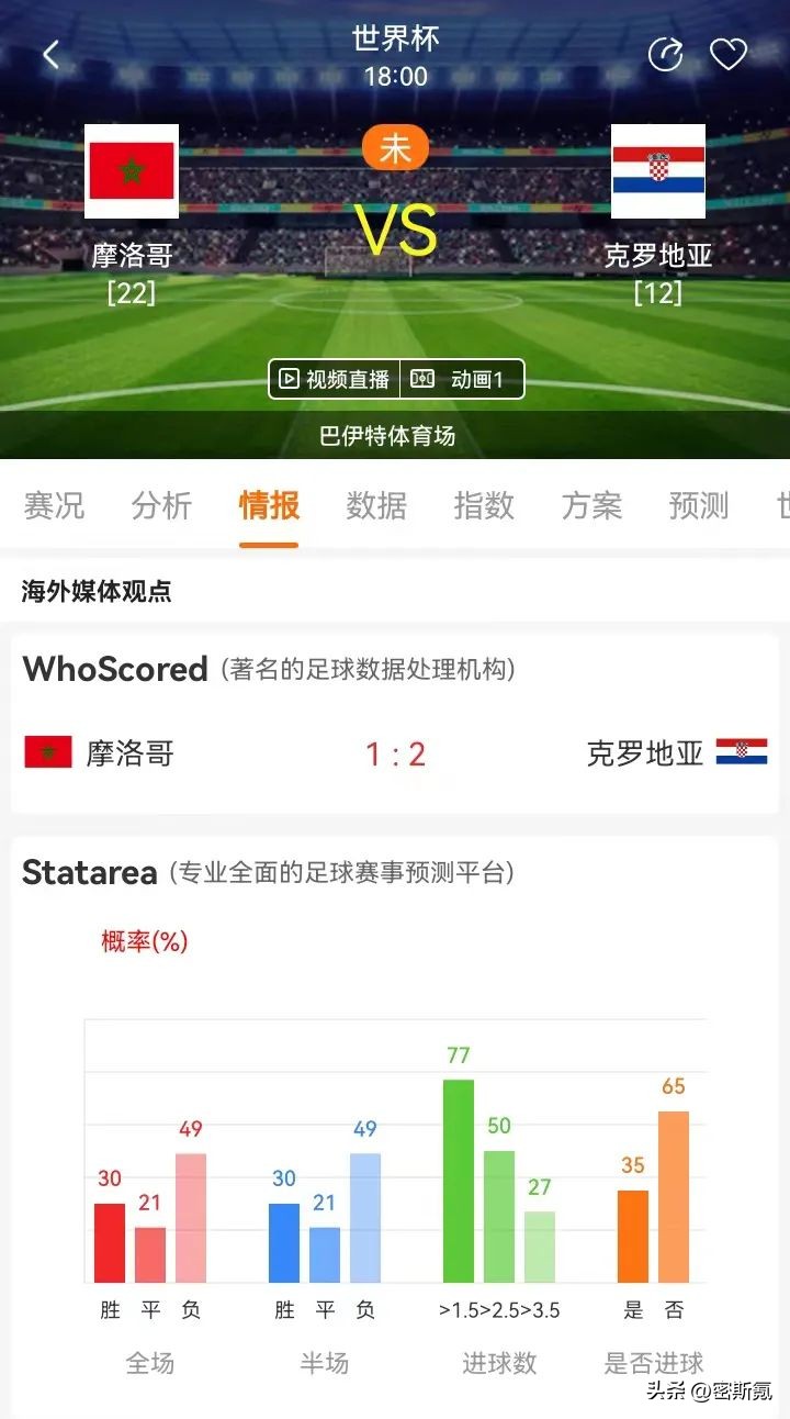 世界杯日本vs摩洛哥,世界杯克罗地亚vs摩洛哥比分预测