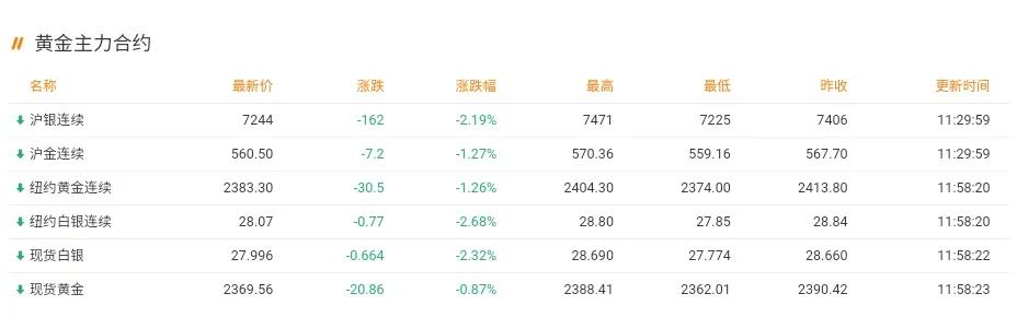 黄金金价今日行情走势分析,黄金金价走势分析最新信息