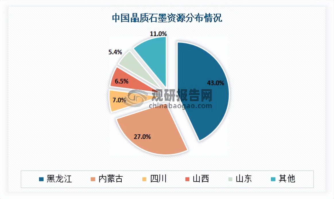 石墨烯行业发展现状与趋势,中国石墨烯行业发展现状
