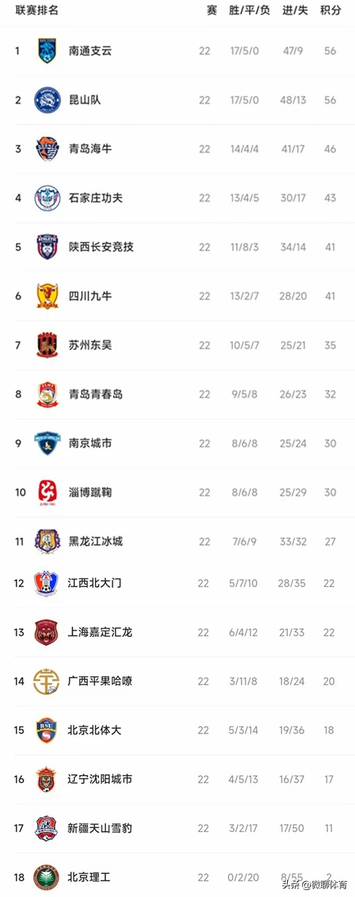 中乙最新积分榜西北狼,中甲今天最新积分榜