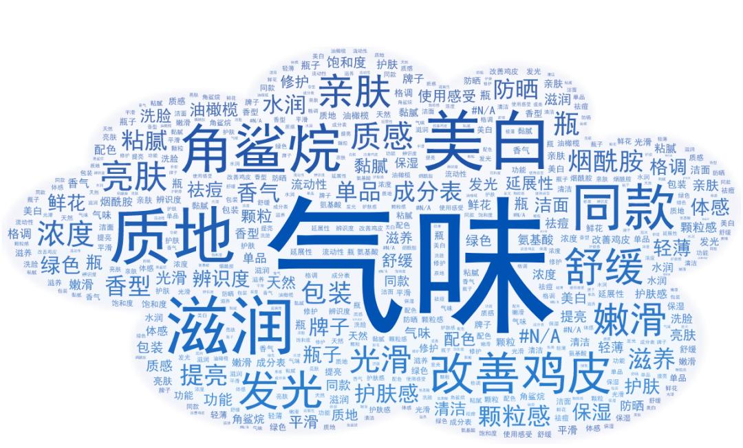 双十一我们消费了什么,双十一消费解读