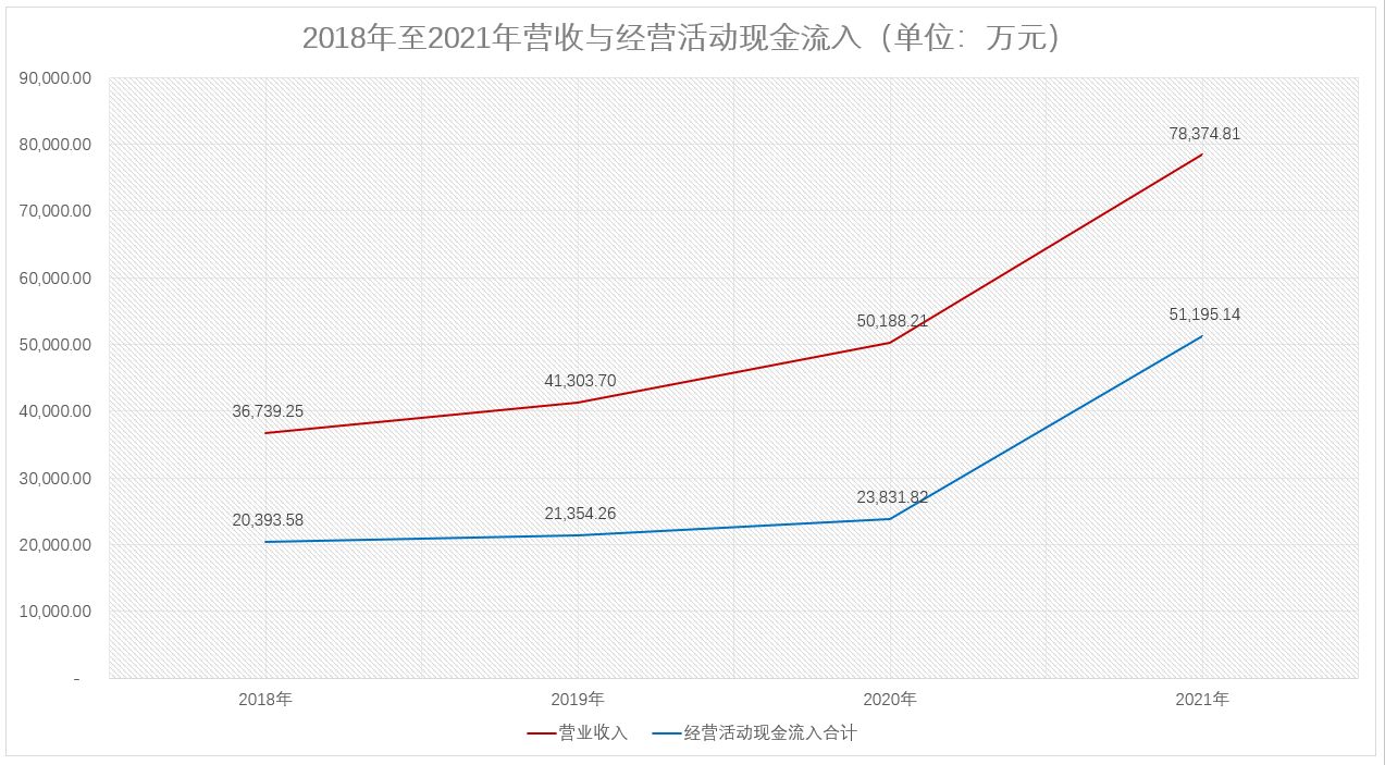 新莱福、经纬股份、普莱得、同星科技四家创业板企业注册