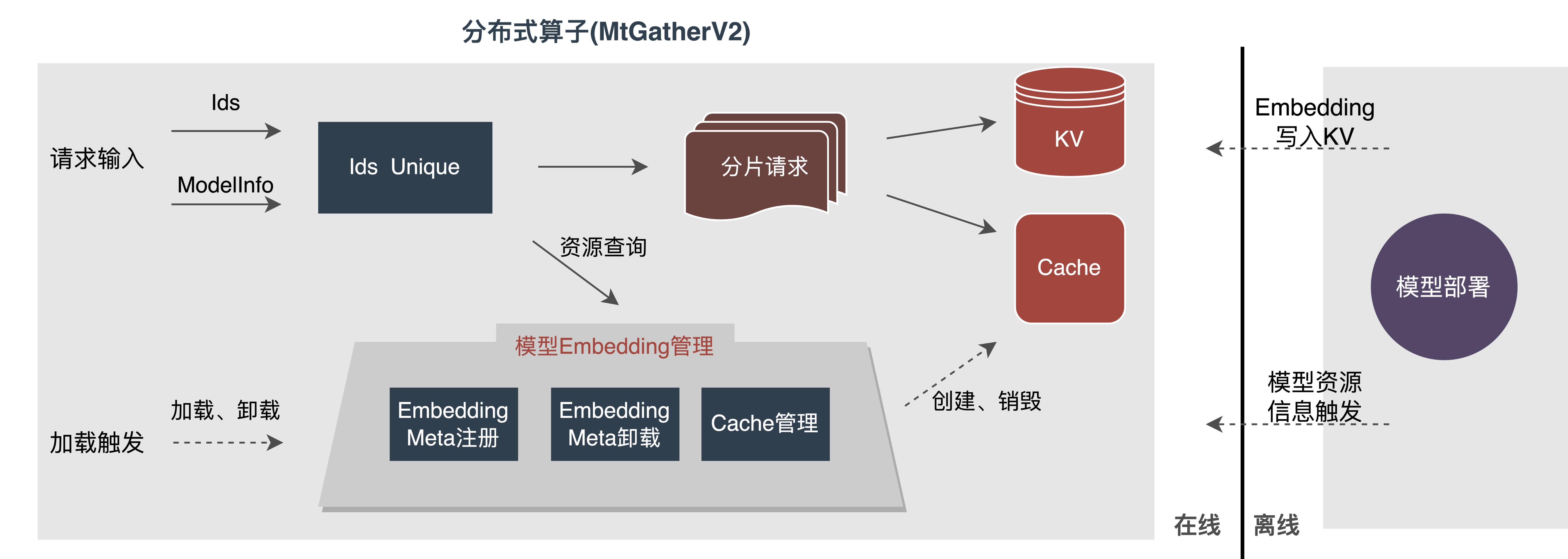 外卖推广流量模型,外卖商业模型