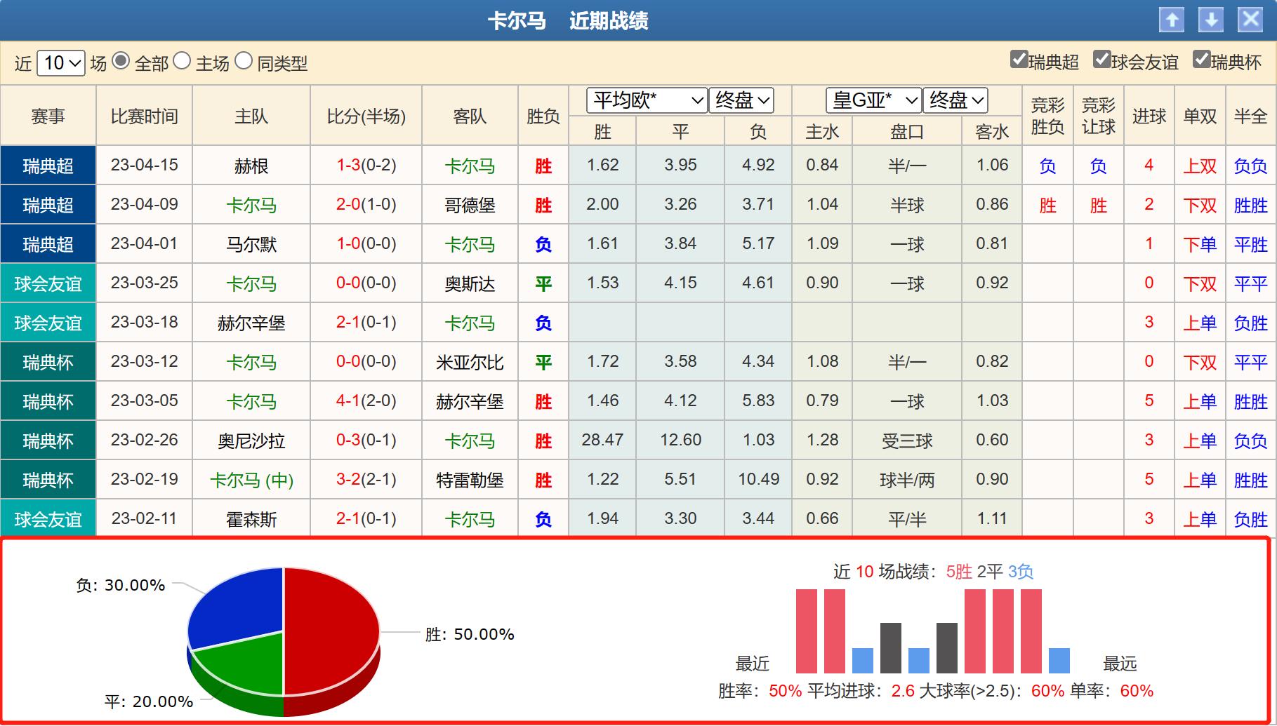 今日卡尔玛对马尔默胜负比分预测,竞彩006卡尔马vs米亚尔比