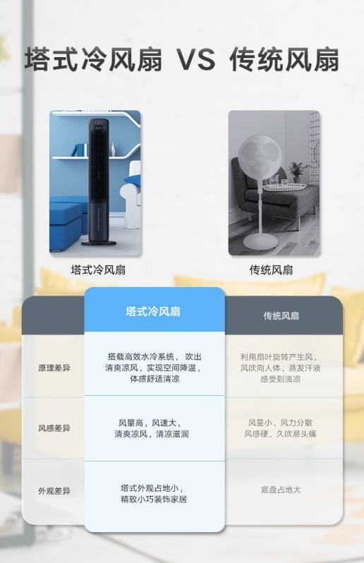 2024年新款冷风扇,塔式冷风扇的真实效果