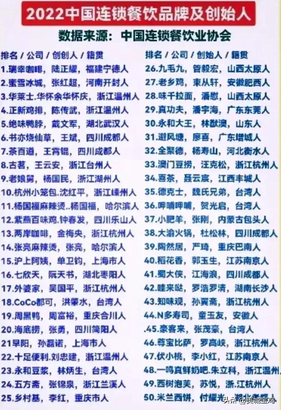 西安餐饮连锁品牌排名,陕西小型餐饮连锁品牌排名