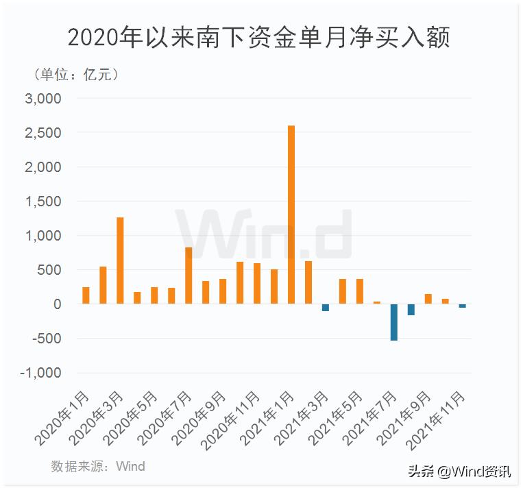 恒指大涨1.66%再创历史新高,恒指股票暴跌原因
