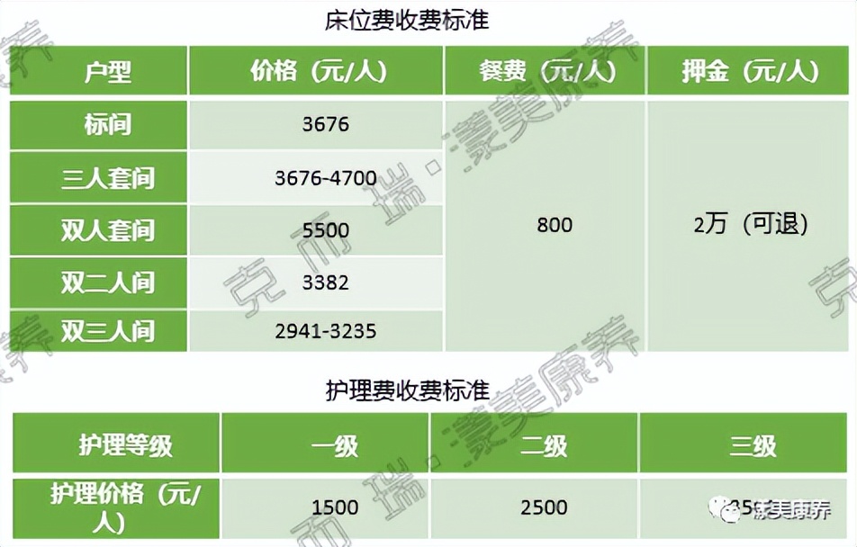 重庆合展养老,重庆合展至臻护养中心