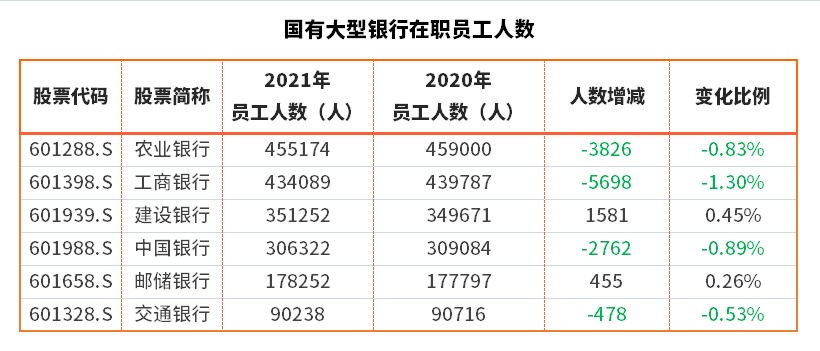 银行员工收入排名前十名,2018年银行业薪酬排行榜