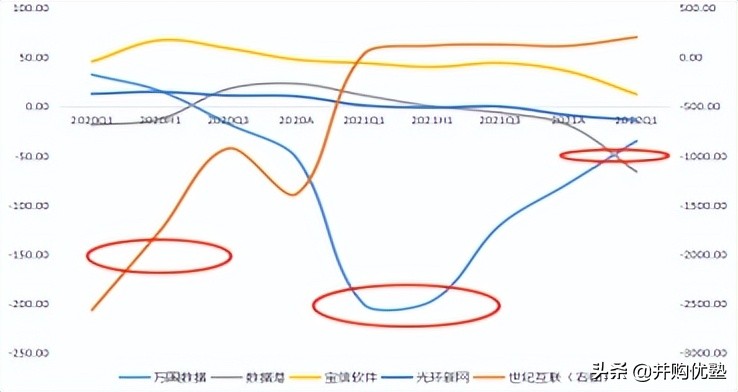 第三方idc服务商世纪互联占比,第三方idc在中国数据中心占比
