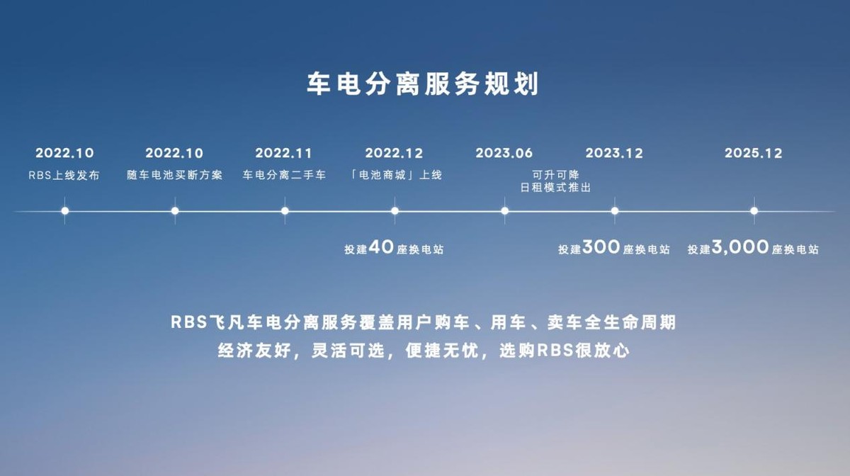 飞凡汽车哪里能换电,飞凡汽车在哪里换电