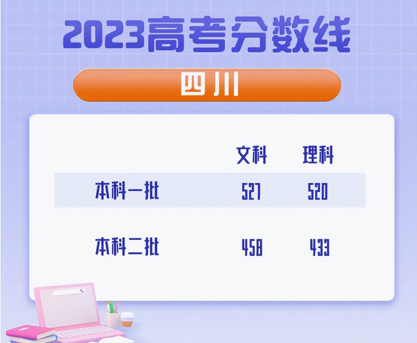 学霸查分围观师生比本人激动,学霸查分发现分数被屏蔽全家尖叫