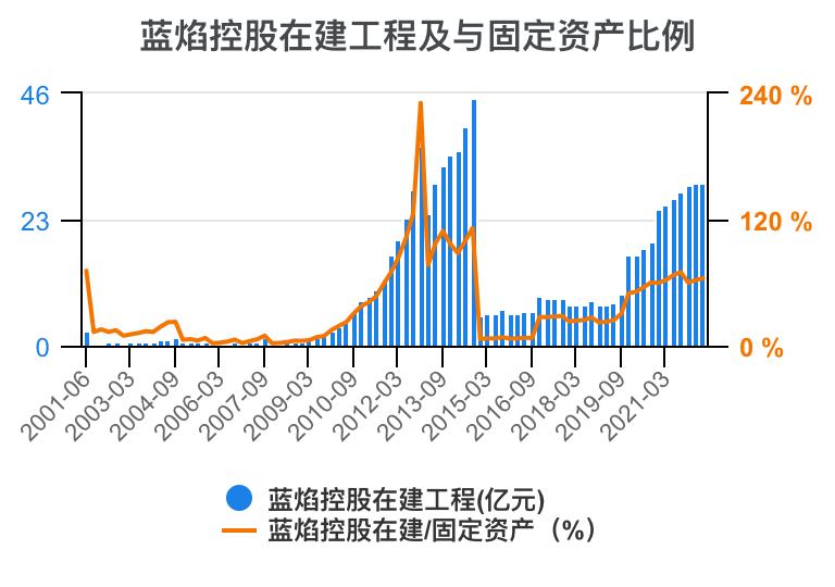 蓝焰控股2024年目标价,预测一下蓝焰控股走势
