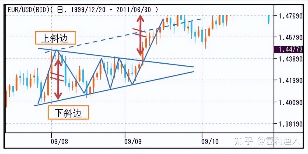 股市走势图形态,股市蜡烛图的形态与走势图解