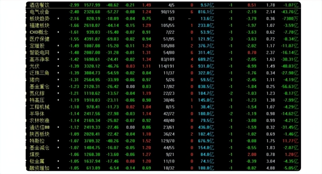 为什么今天a股涨港股跌,a股大盘涨个股跌是什么原因