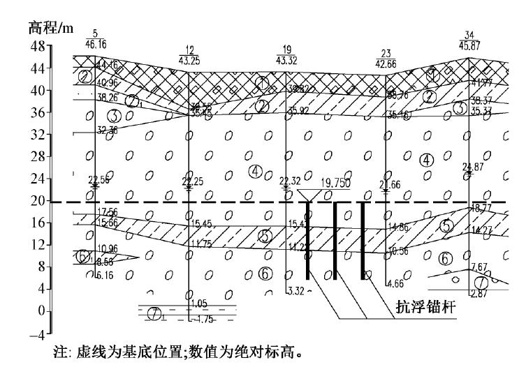 金融中心结构,新建金融中心