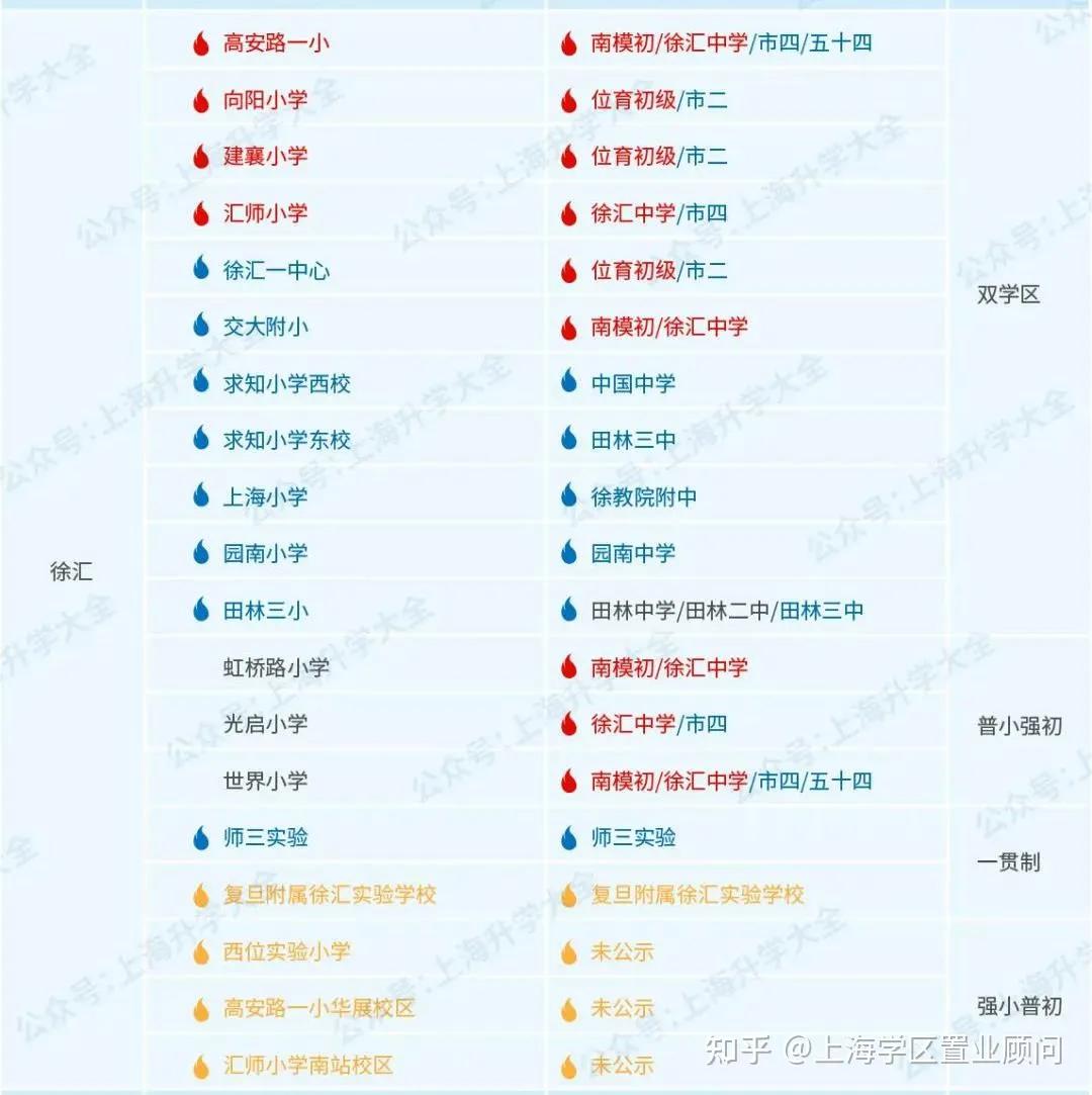 徐汇学区房房源,徐汇学区房地图