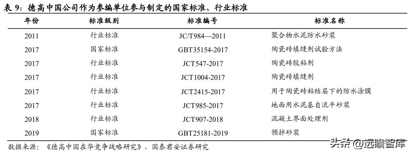 建材行业特种砂浆：内外资共同角逐，是快速兴起的成长大赛道吗？