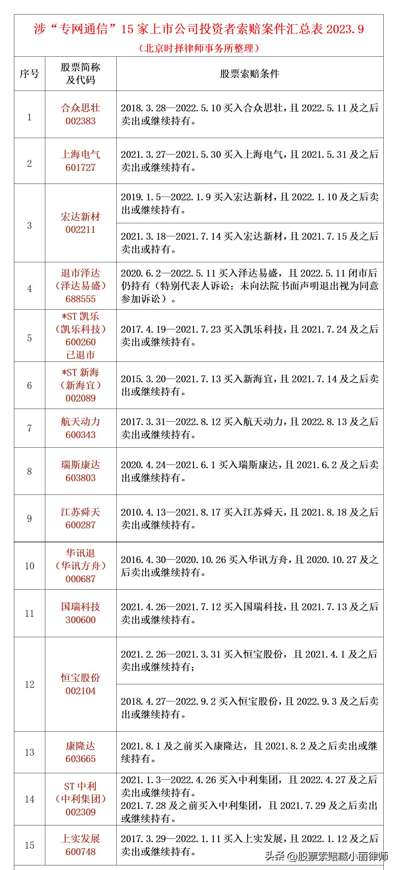 江苏涉专网通信上市公司名单,专网通信涉及哪些上市公司