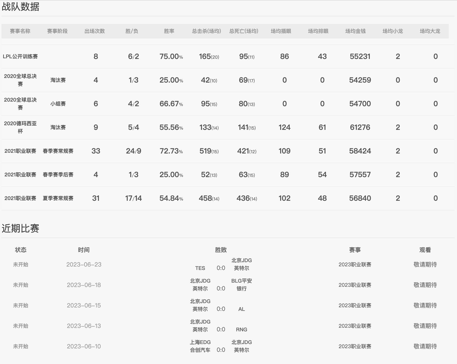 英雄联盟lpl夏季赛wbgvsjdg全程,英雄联盟lpl夏季赛