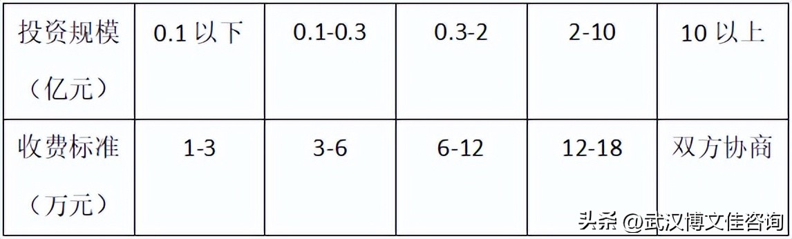 工程咨询费取费标准,咨询服务费取费标准