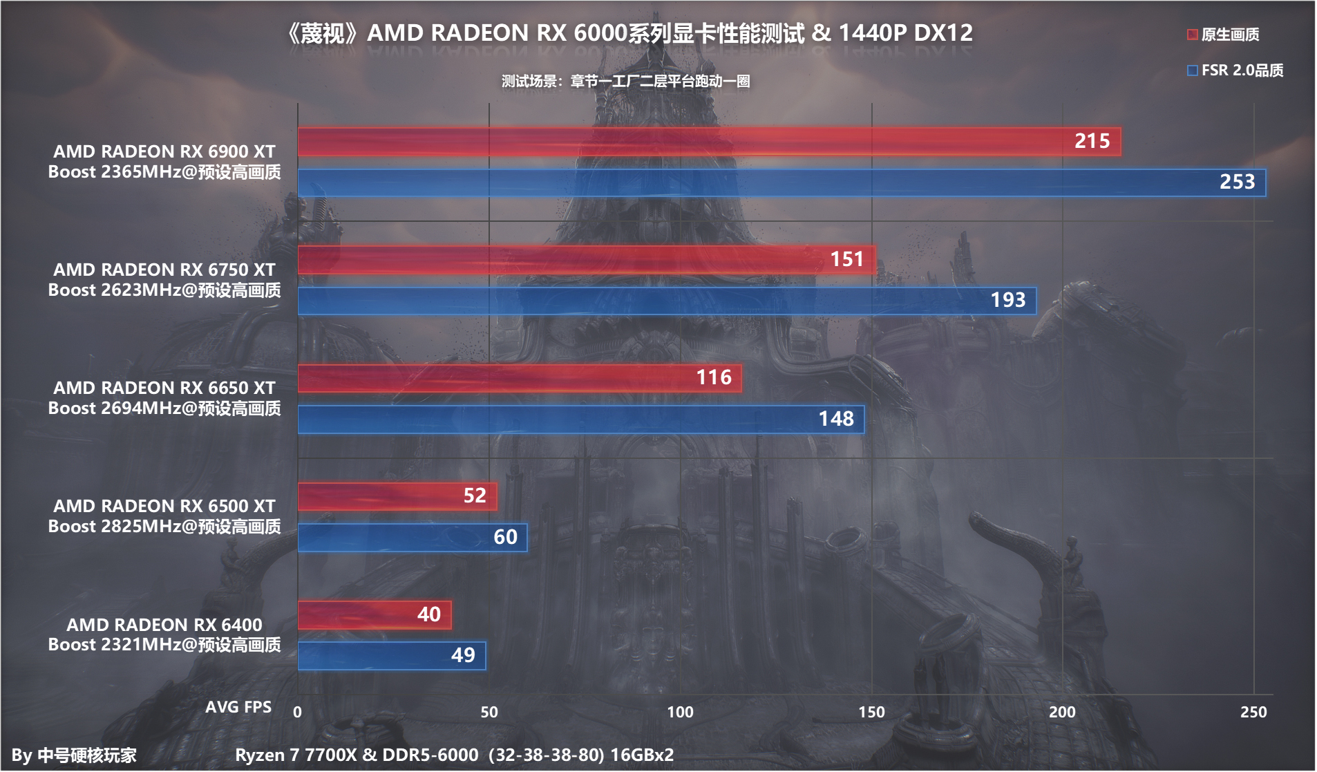 a卡玩游戏有哪些缺陷,a卡鲜明的游戏体验有用吗