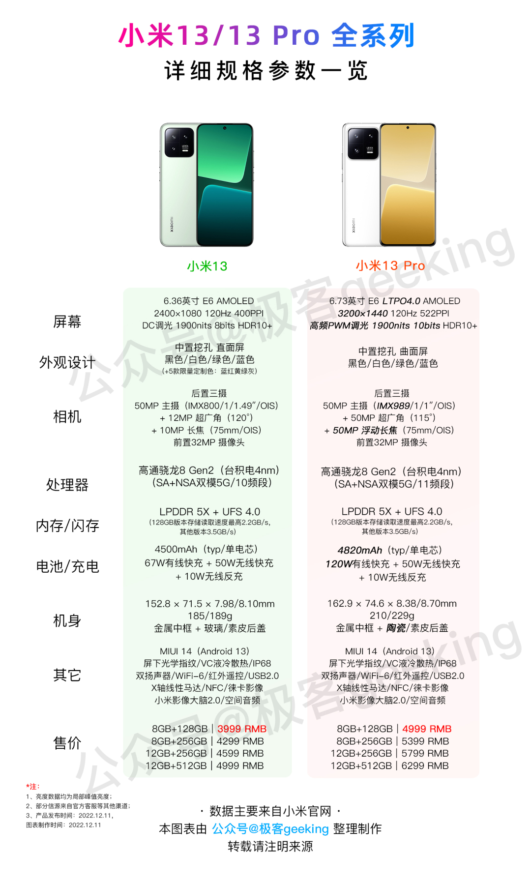 小米miui14稳定版怎么更新,小米miui14老款机型最全刷机包来了