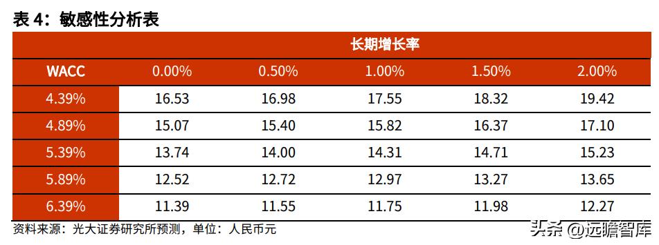 滨江集团最新目标,滨江集团经营现状