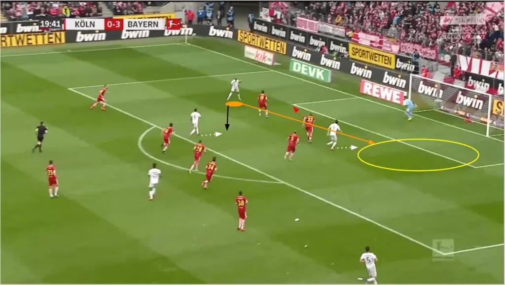 莱万多夫斯基欧冠,莱万多夫斯基全能型前锋