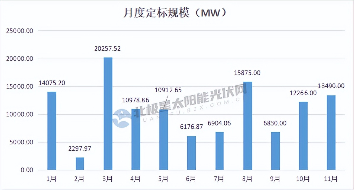 电池价格战全面开打,价格保卫战打响