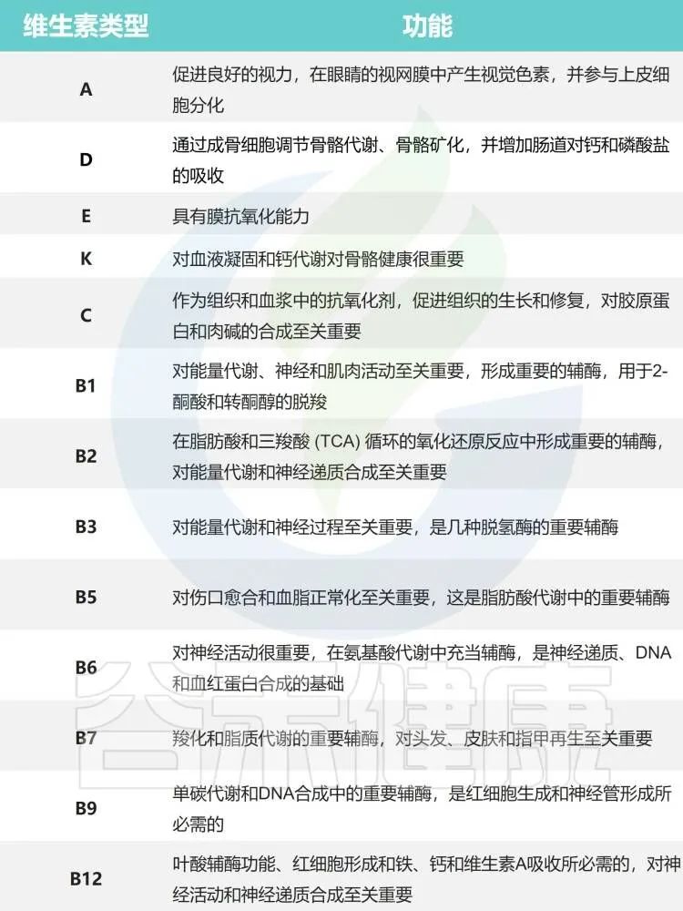如何解读肠道菌群检测报告中的维生素指标？