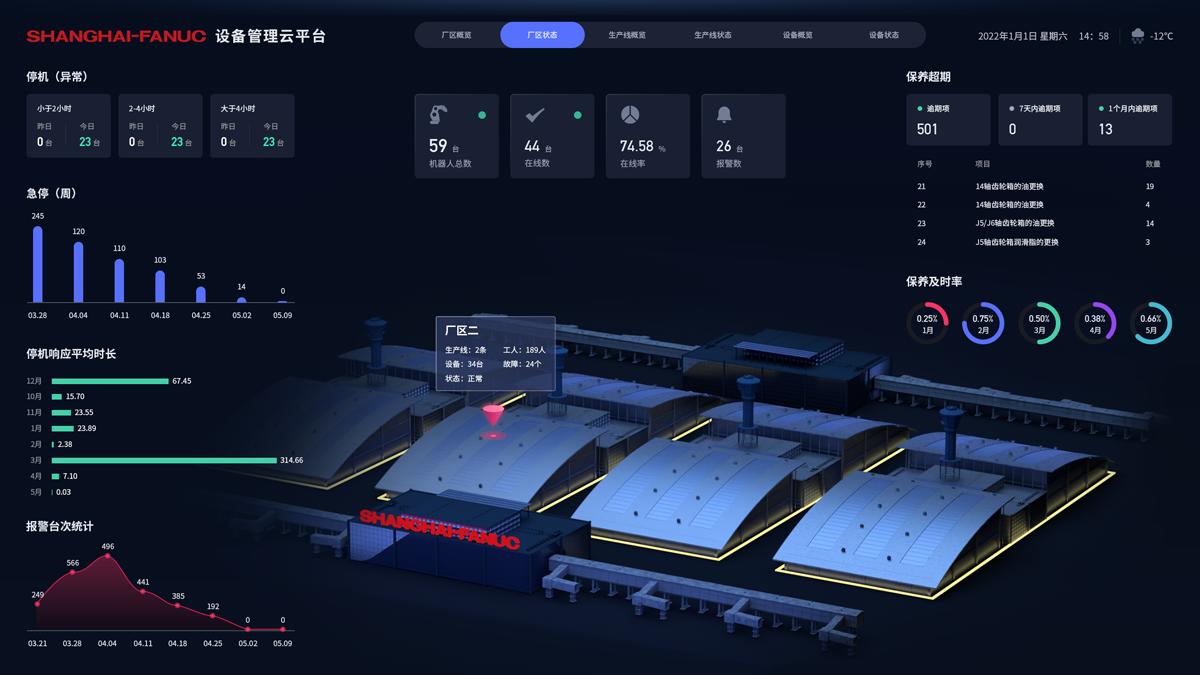 大屏可视化设计公司,高端网站设计公司