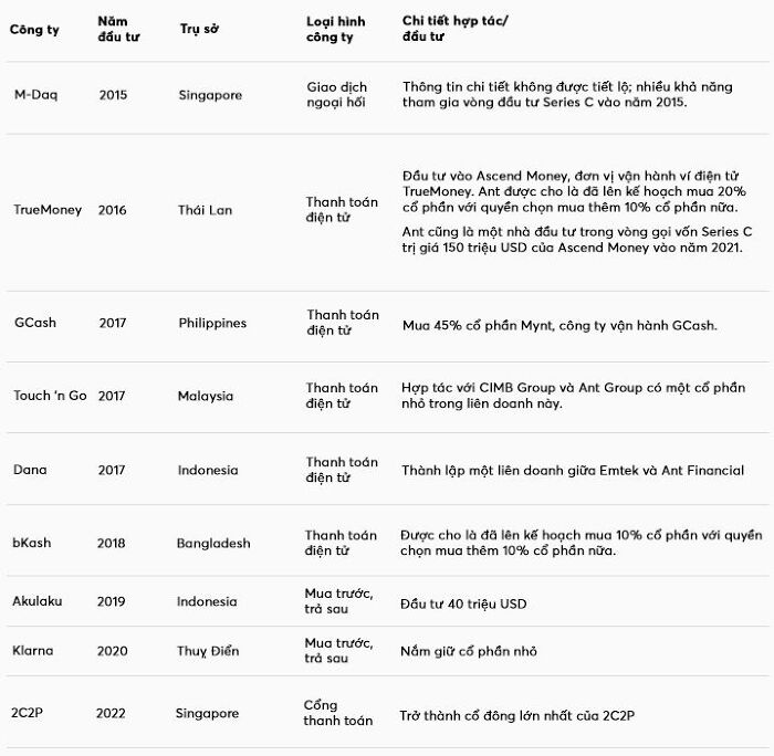 蚂蚁集团海外投资,蚂蚁集团贡献阿里利润