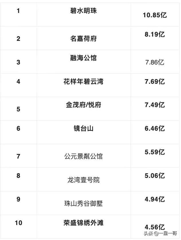 青岛经济产业布局,青岛产业经济分析