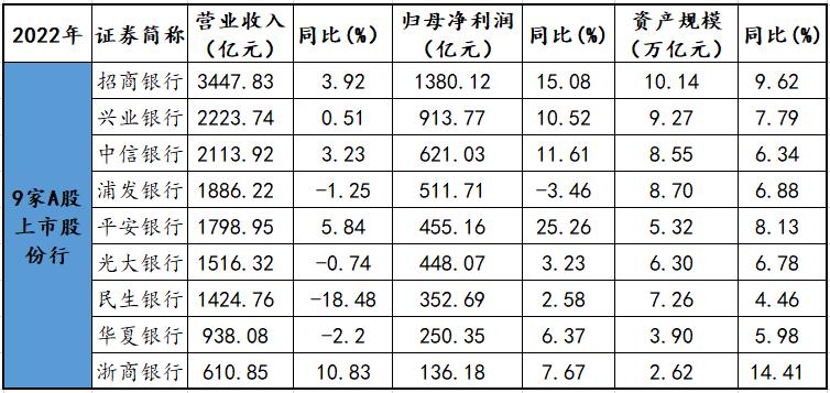 浙商银行的最新消息,浙商银行最新深度分析