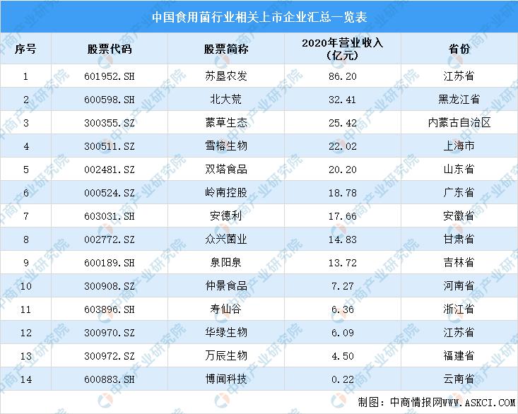 中国农产品精深加工,中国农产品加工项目