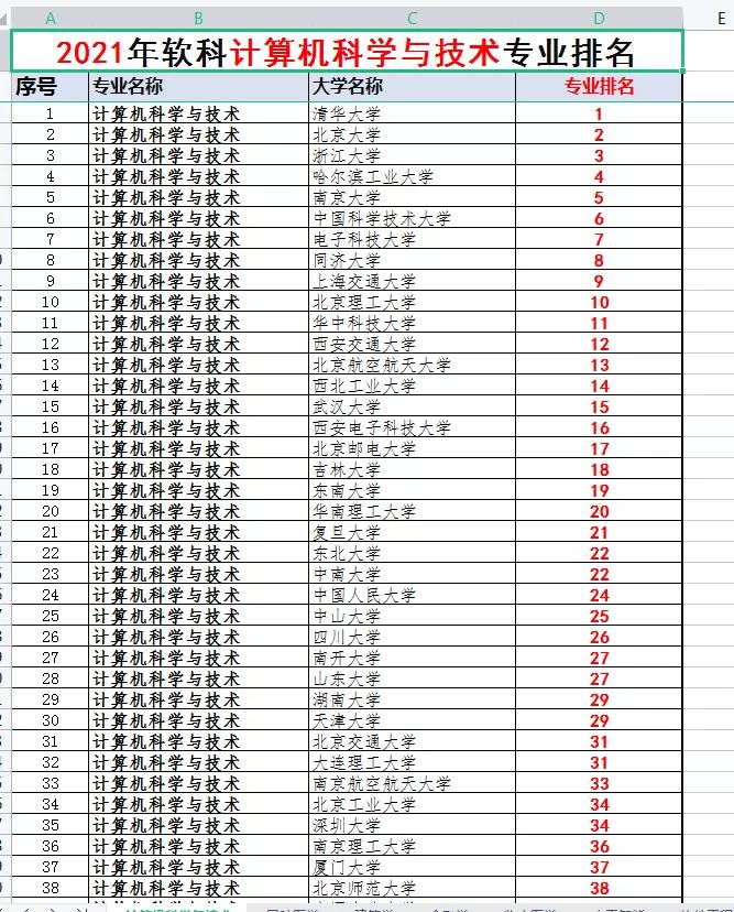 女生适合学计算机应用吗现在,女生适合学计算机专业吗