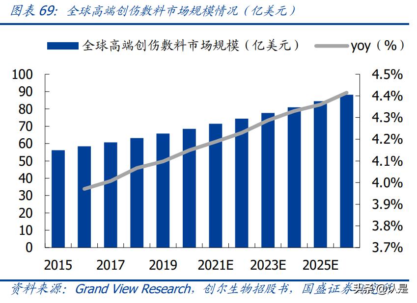 医美胶原蛋白近期消息,医美胶原蛋白再生