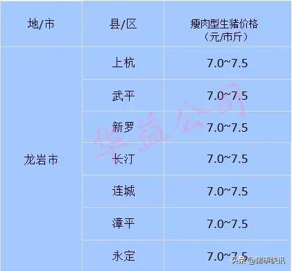 猪价早知道2020年7月12日猪价,猪价快讯福建各地区猪价