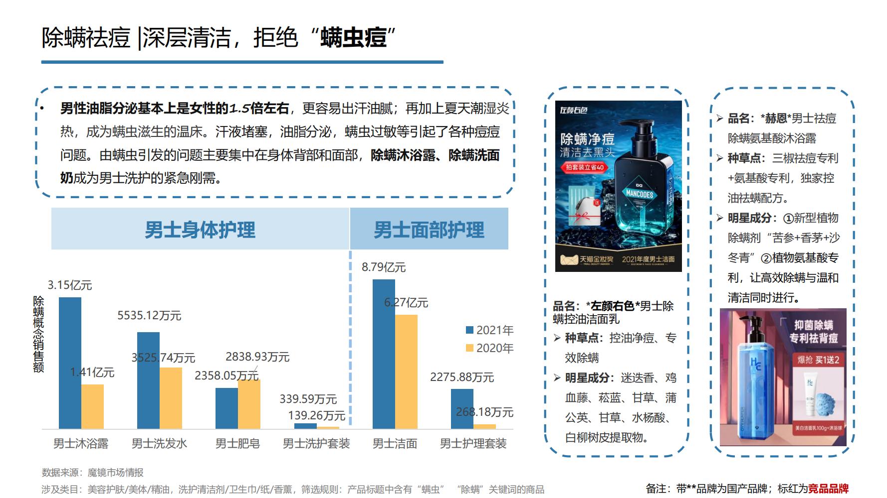 2021年中国大健康产业全景图谱,2022中国大健康行业全景图谱