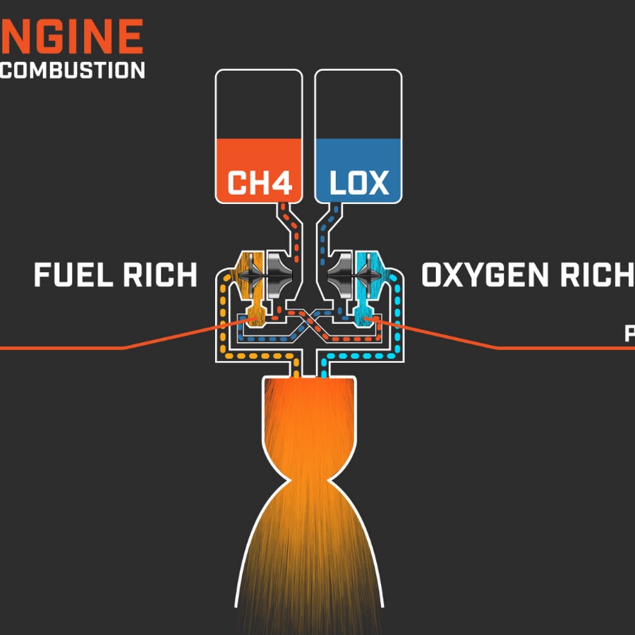 真不如60年前的土星五号发动机?中国最大推力液发成功:推力500吨