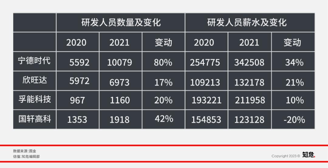 宁德时代这些年赚了多少钱,宁德时代狂赚400亿