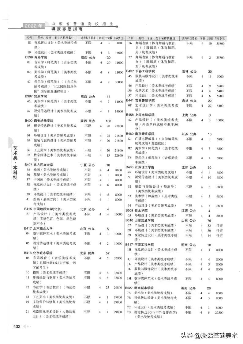 2023年美术高考政策山东,2022年山东美术联考合格分数线