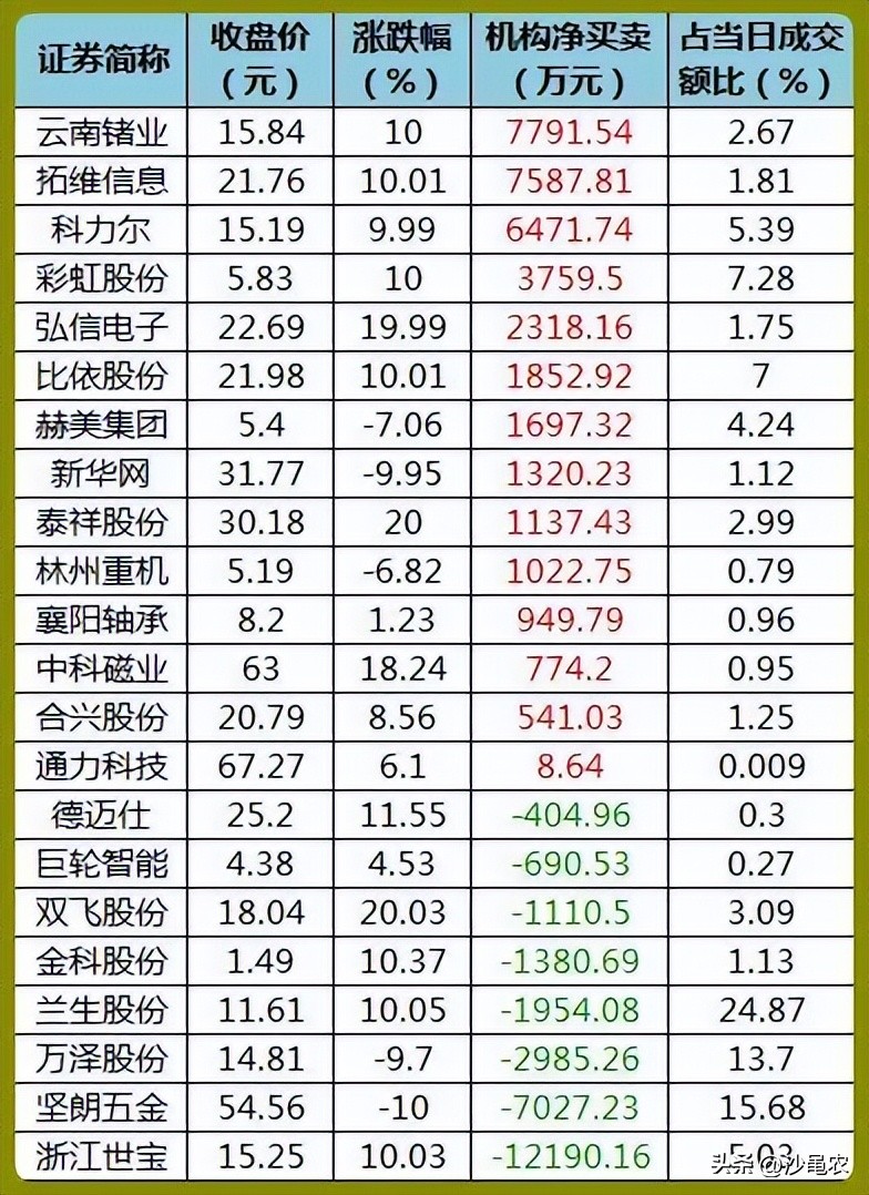 股市行情底部9大特征,股市盘前必读最新消息整理