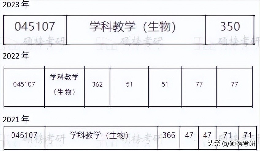 【院校专业分析】浙江师范大学学科教学（生物）