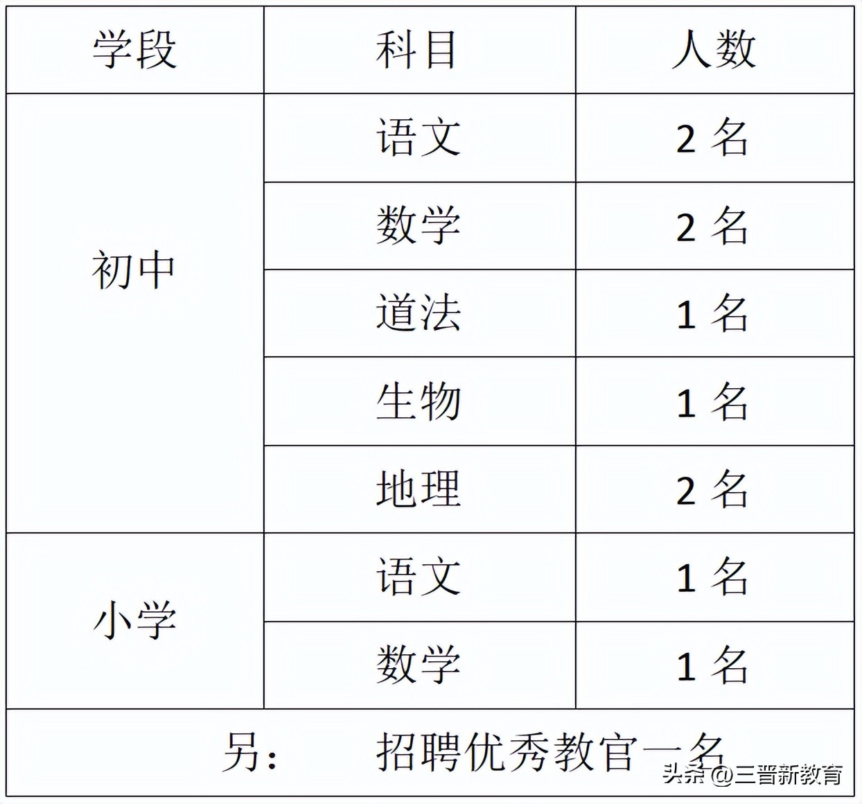 蓝山县学校招聘临时代课教师,忻州东方红学校老师待遇