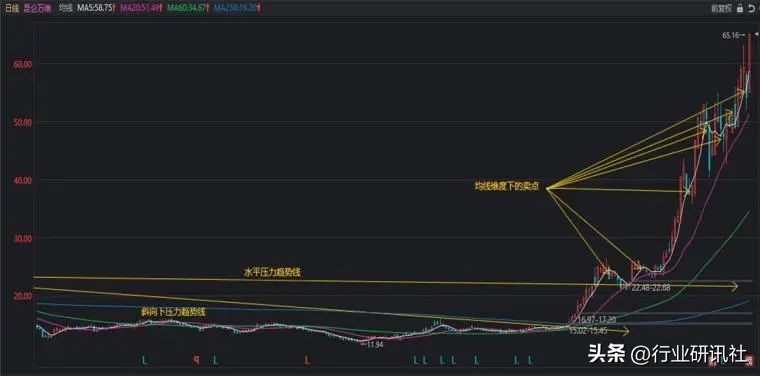 从零开始学股票第3集,从零开始学股票第5期视频