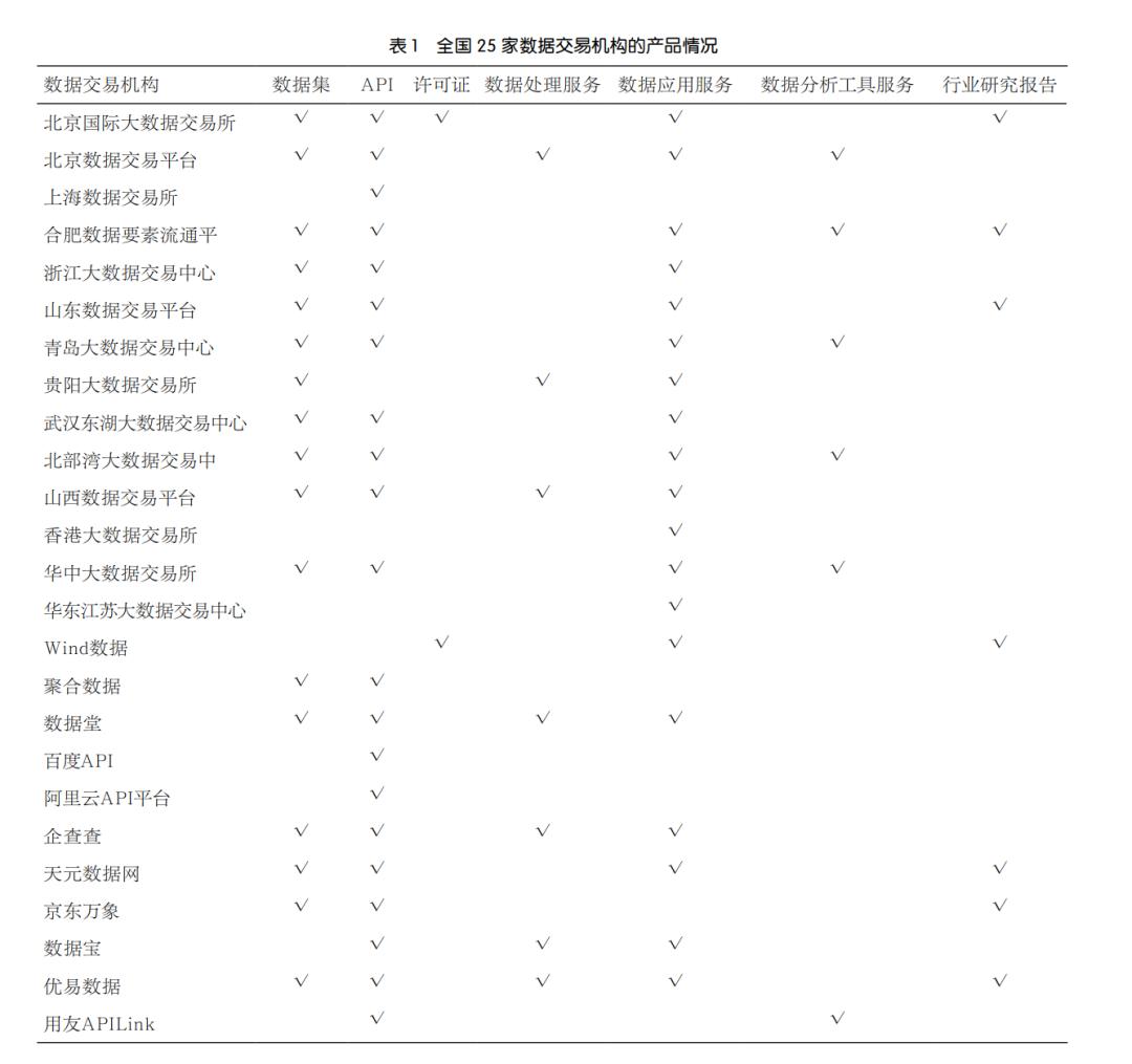数据交易市场的特征有哪些,数据交易流通发展情况