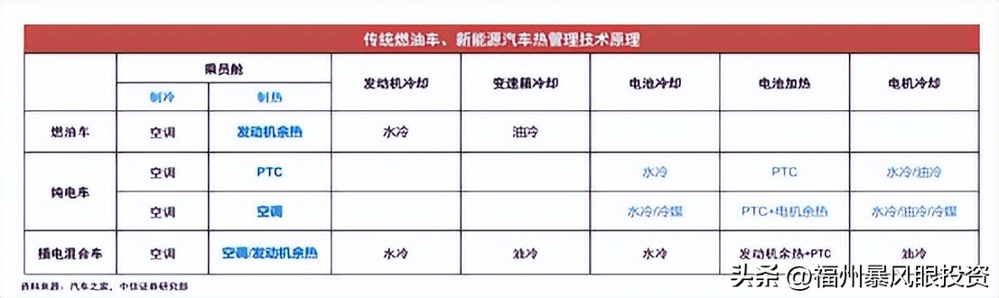 智能汽车零部件产业链,中国汽车零部件行业现状