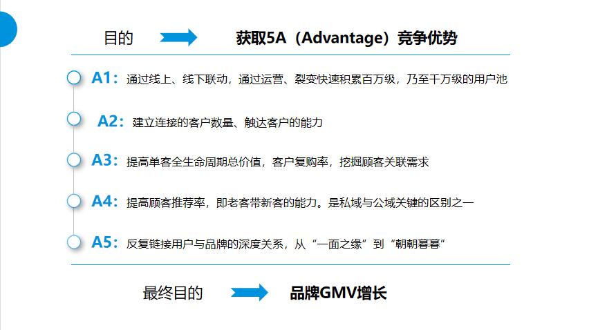 朗尊LegendshopTOP私域运营建议书
